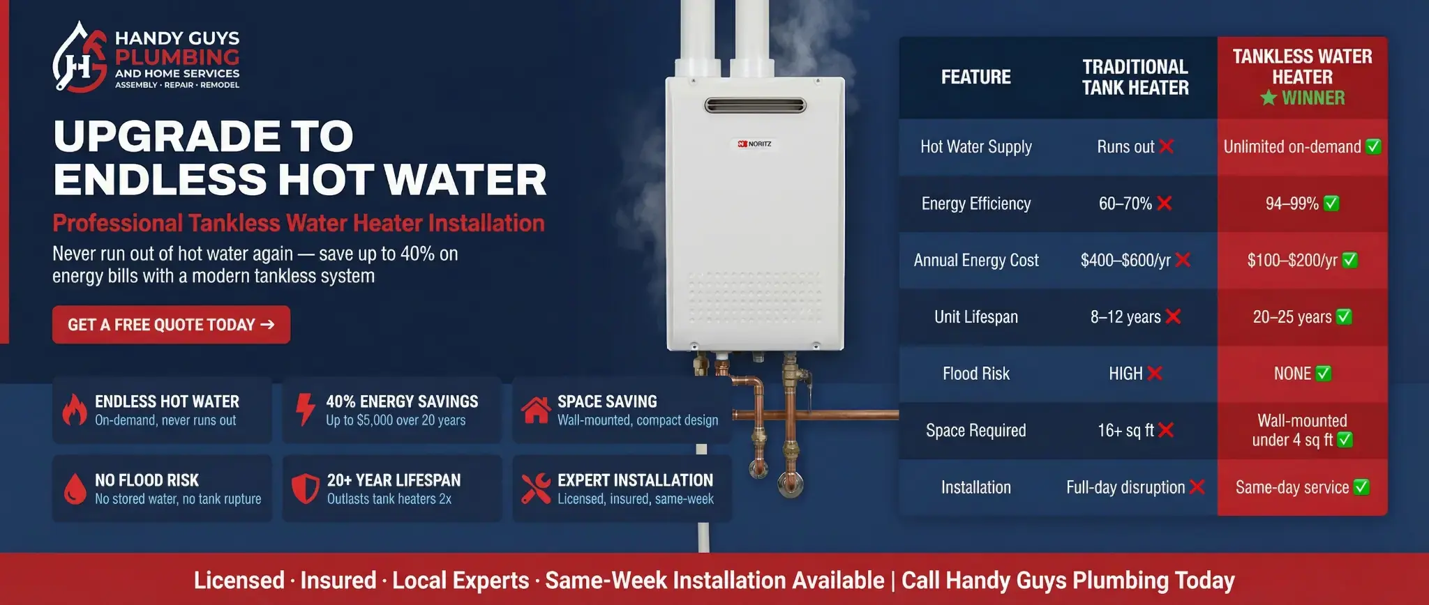 Tankless Water Heater Installation in Tucson, AZ - Save Energy with On-Demand Hot Water
